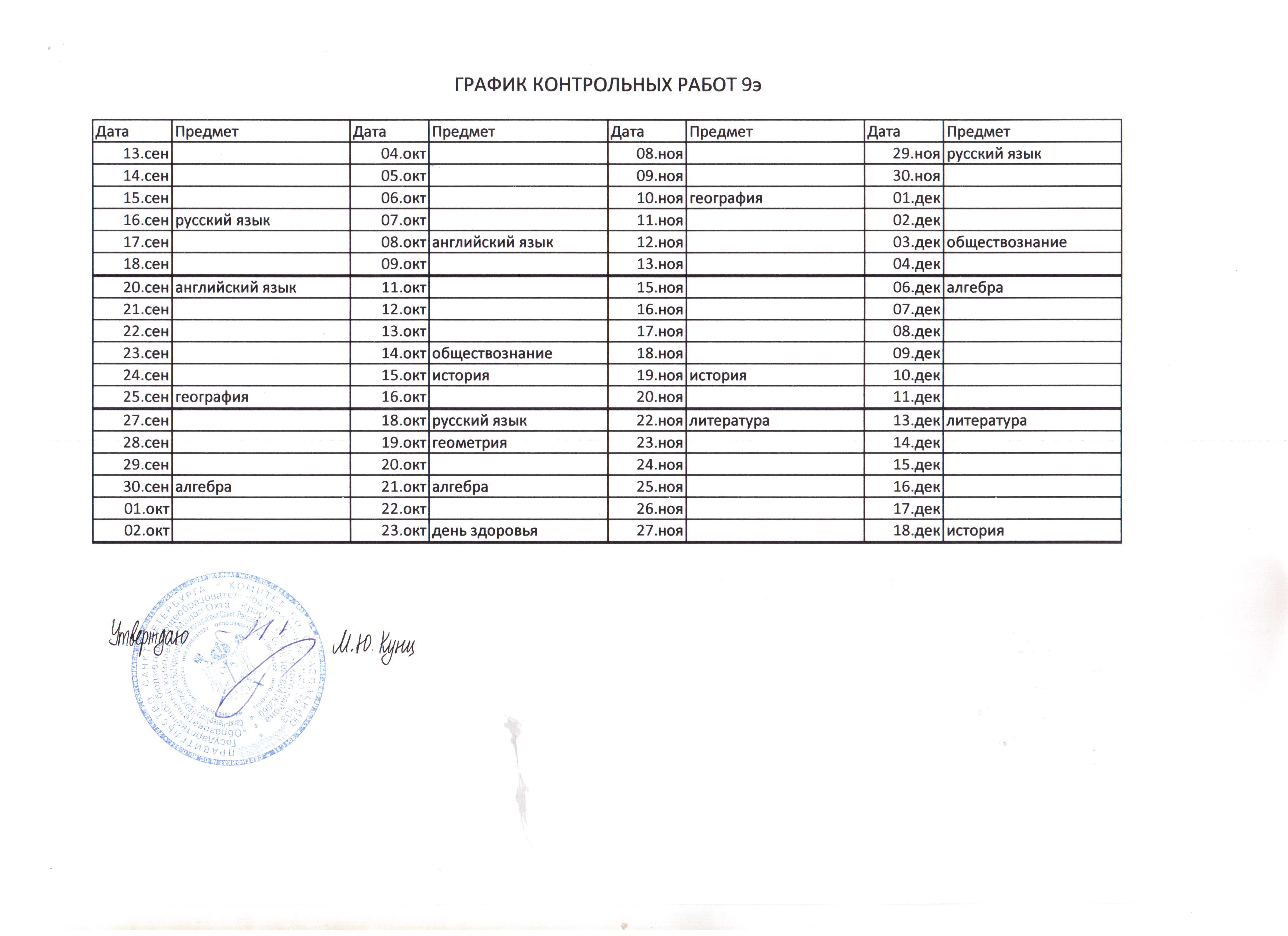График проведения контрольных работ в школе образец
