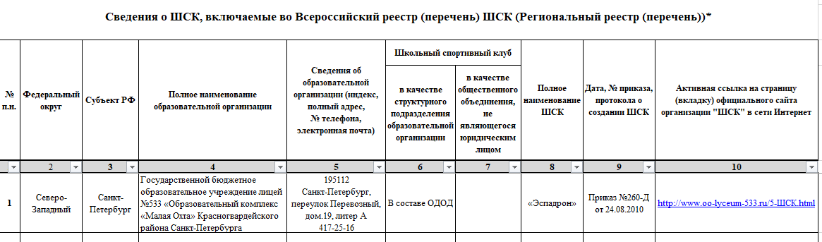 Реестр клуба. Реестр ШСК. Реестр школьных спортивных клубов. Единый Всероссийский перечень реестр школьных спортивных клубов. Школьный спортивный клуб регистрация в реестре.